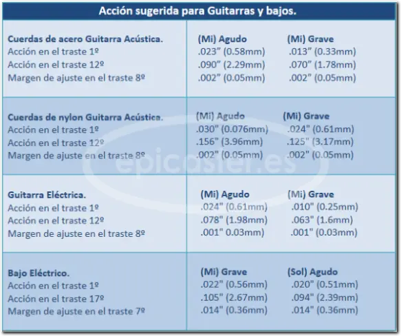 Acción sugerida para  guitarras y bajos.