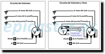 Conexionado de los potenciómetros.