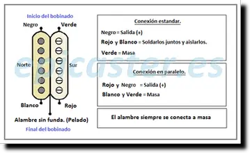 Humbucker Seymour Duncan