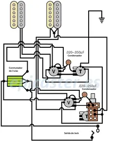 Jimmy Page Les paul.