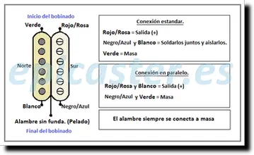 Hunbucker Kent Armstrong